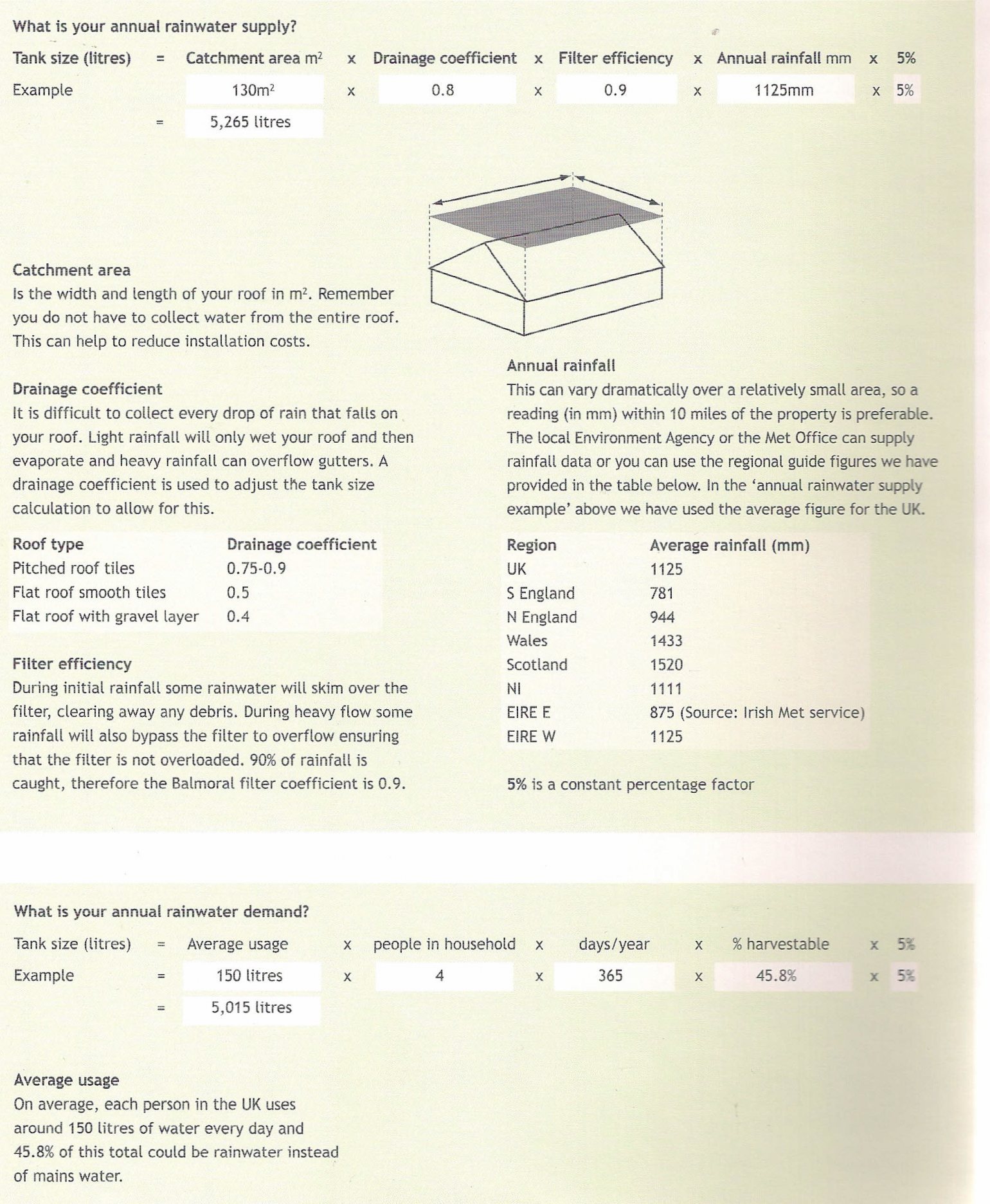 Rainwater Demonstration